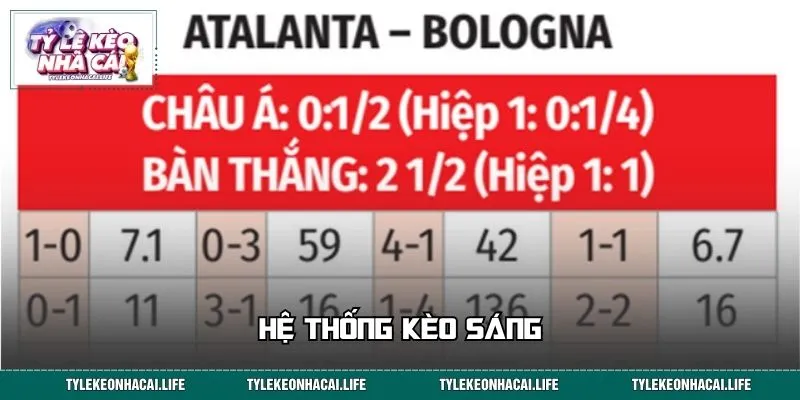 Hệ thống kèo sáng trong trận Atalanta vs Bologna