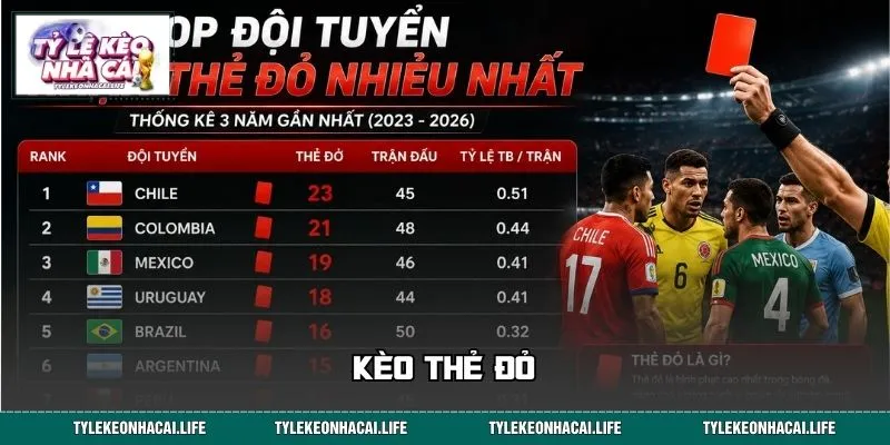 Kèo Thẻ Đỏ – Đọc Vị Trận Đấu, Chớp Thời Cơ Trong 90’