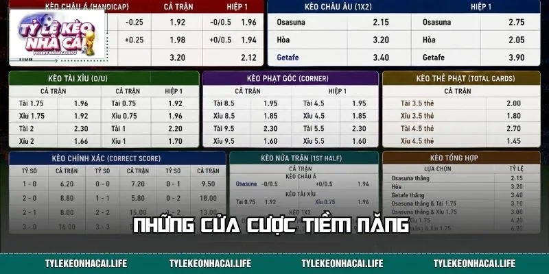 Những cửa cược tiềm năng trong trận Osasuna vs Getafe