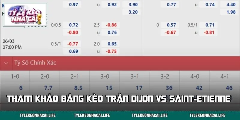 Tham khảo bảng kèo trận Dijon vs Saint-Etienne 